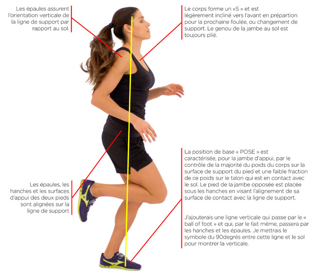 Crédit:  Pose Method / posemethod.com