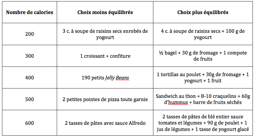 1 Balance Alimentaire Nutritionnelle, Calcul Des Faits