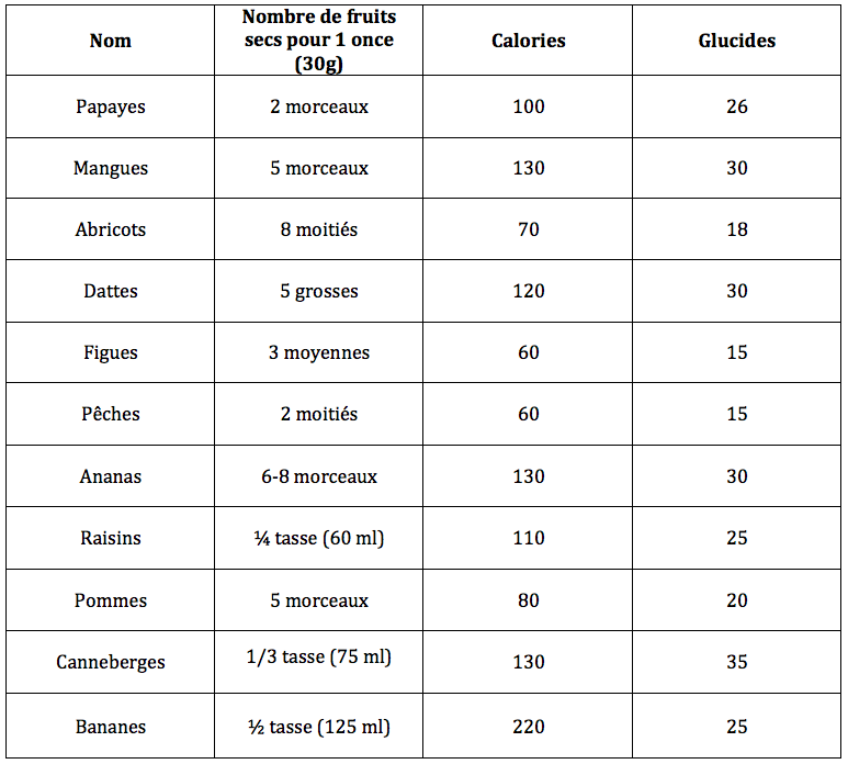 Mélange de 3 noix et abricots secs