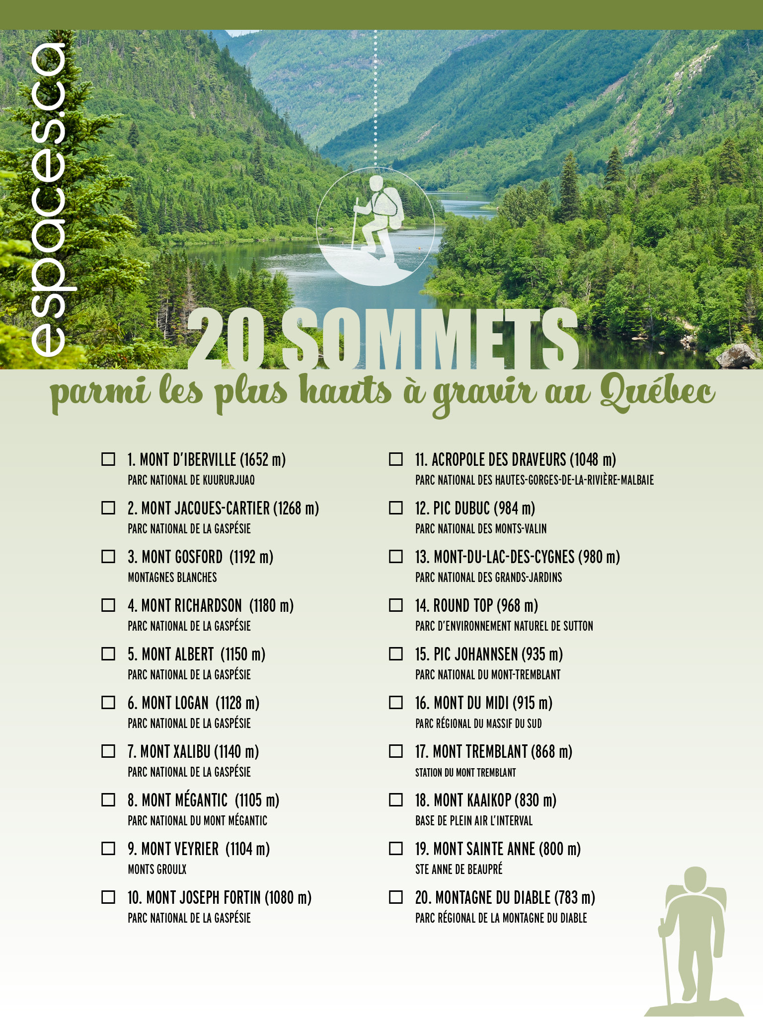 20 sommets parmi les plus hauts à gravir au Québec | Espaces