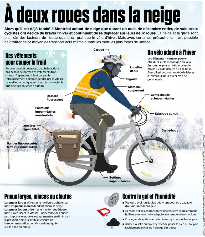 Faire du vélo en hiver – aucun problème avec le bon rouleau d