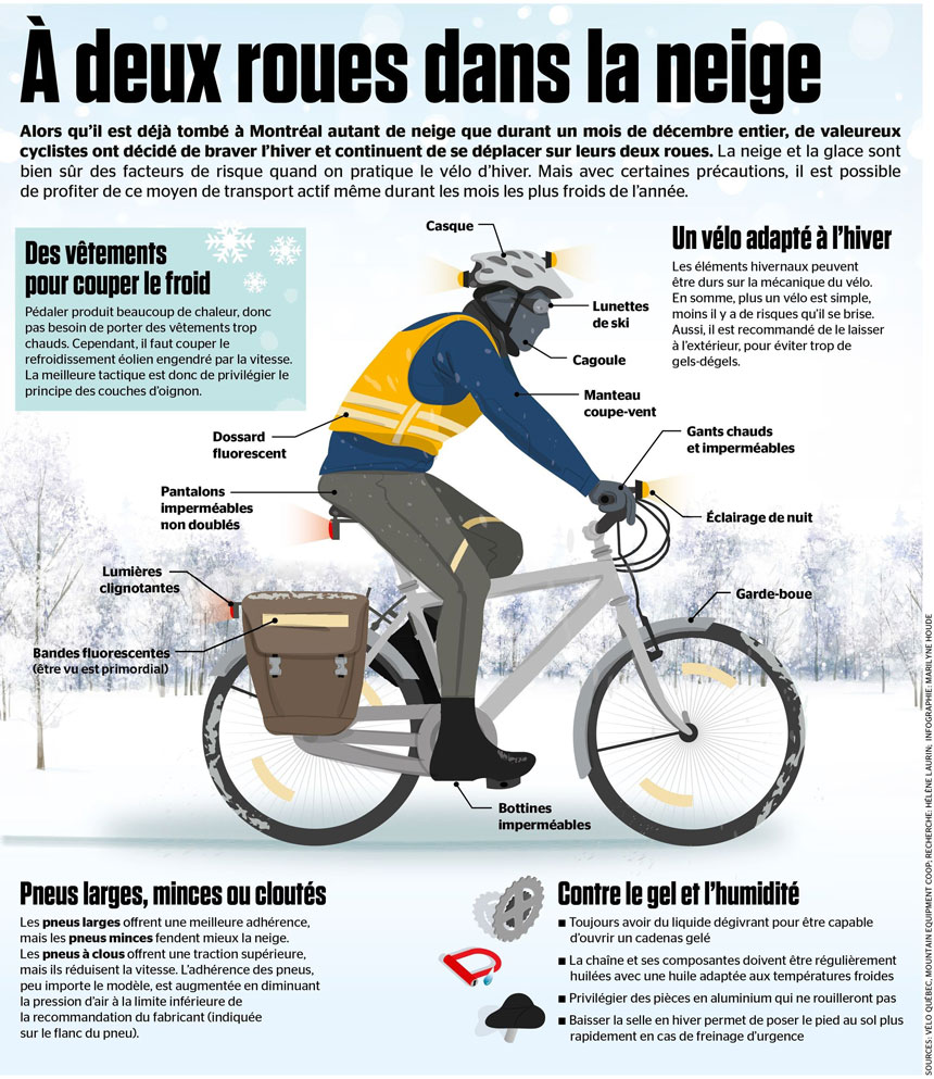 Continuer à s'entraîner à vélo par grand froid et en hiver